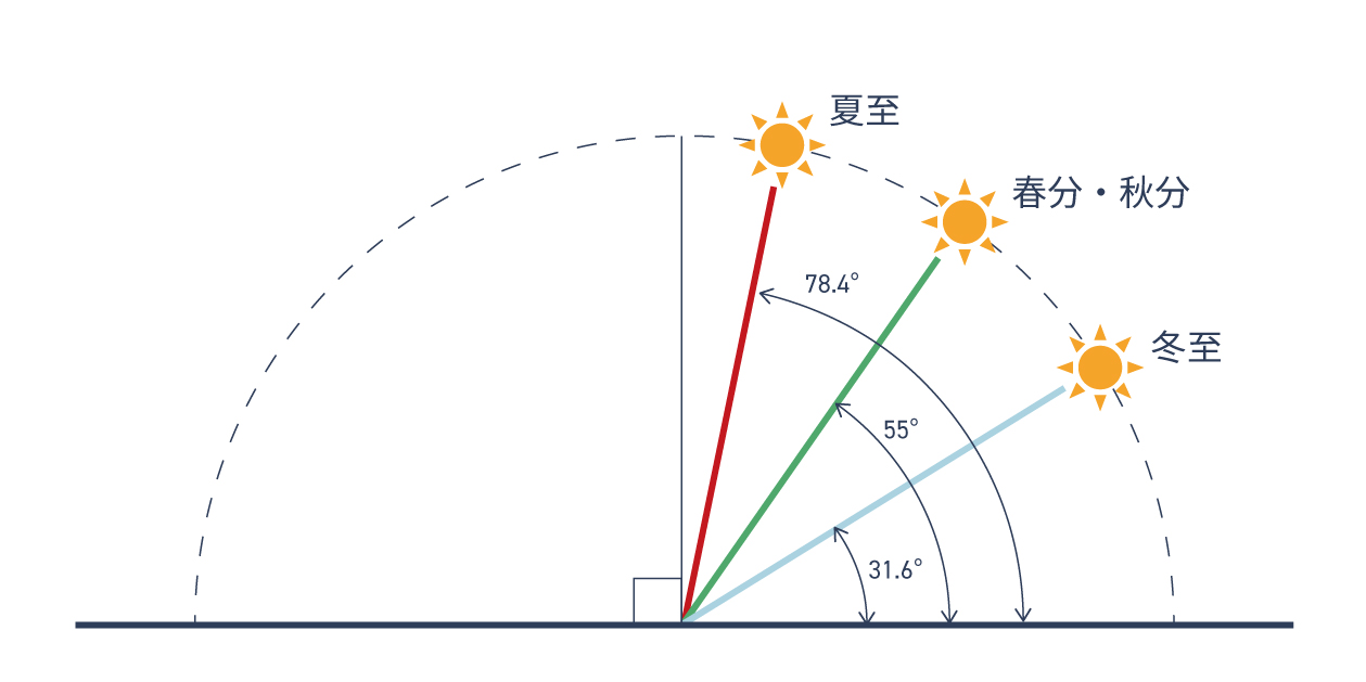 長谷川潤 (モデル)